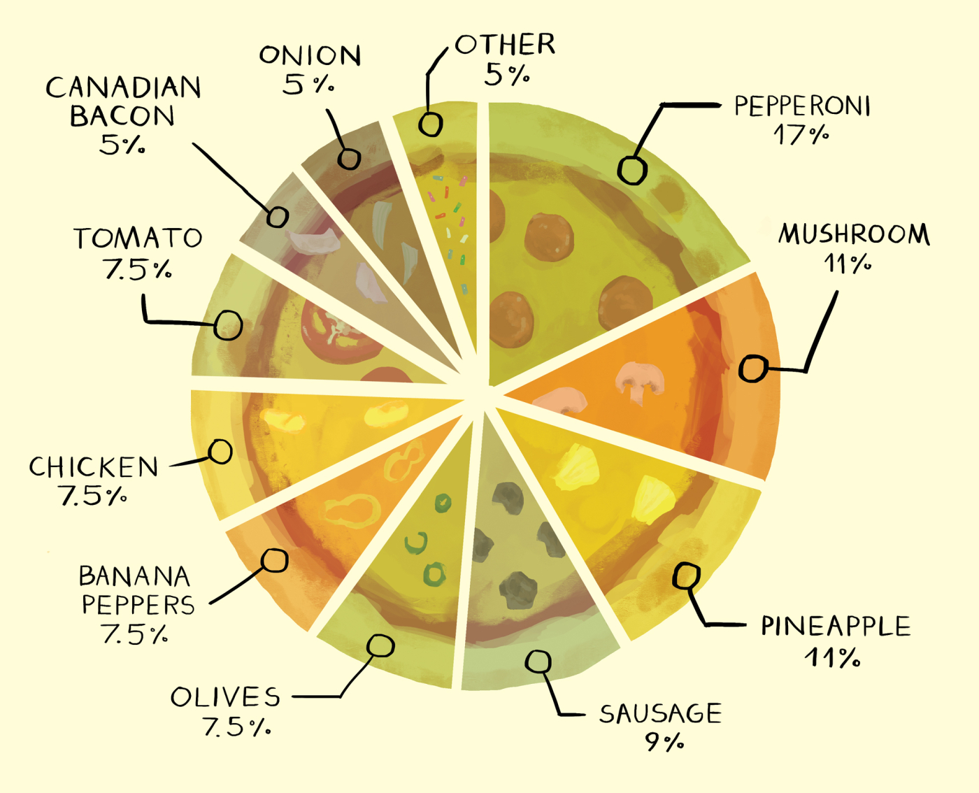 Illustration by Dorottya Faa :: Pizza Toppings Survey